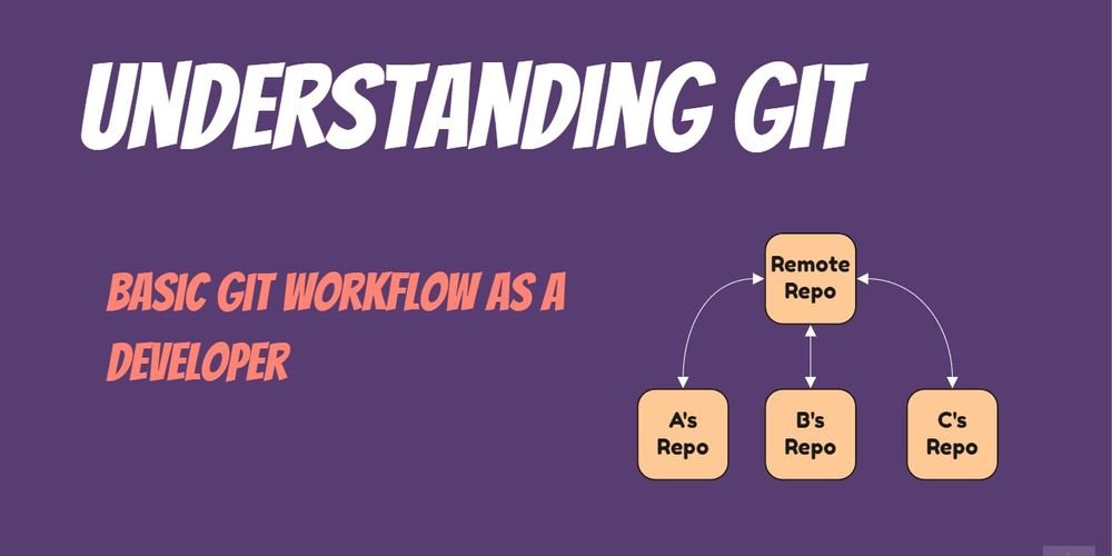 Git workflow explained with visual boards
