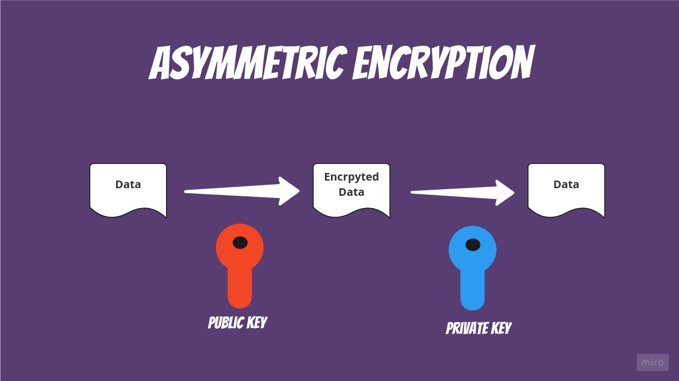 AsymmetricEncryption.jpg