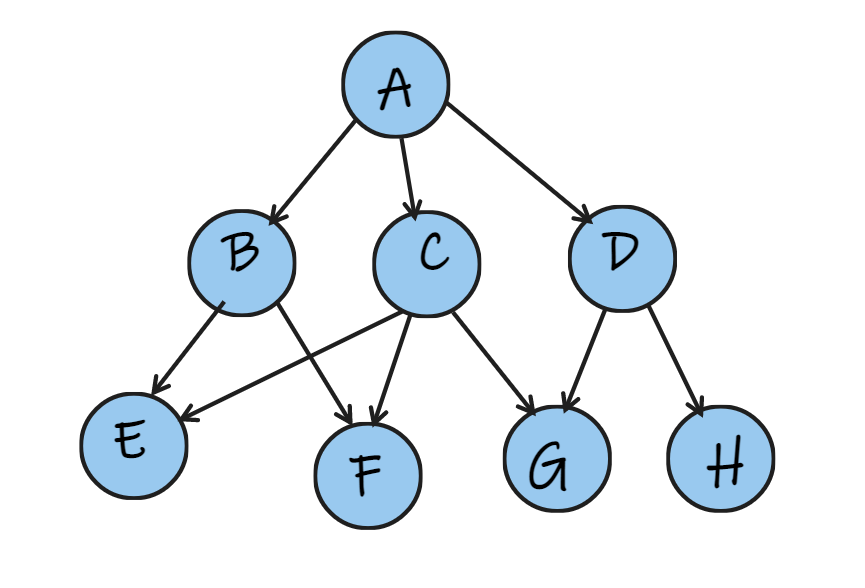 Network Model MDM