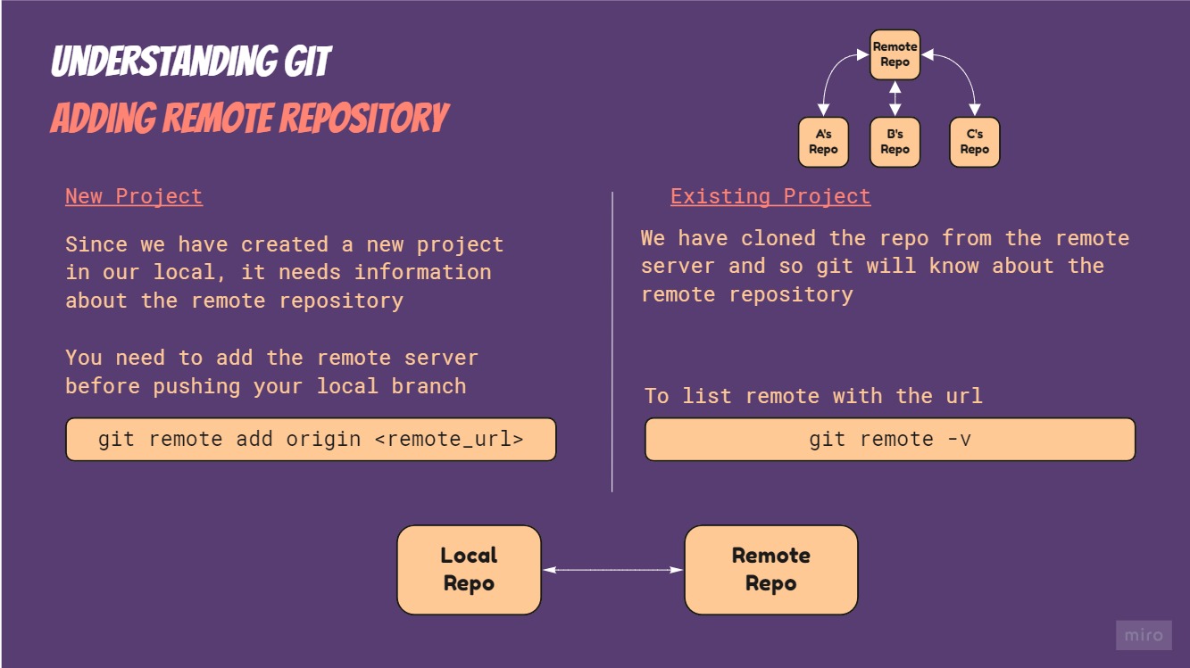 Adding Remote Repository